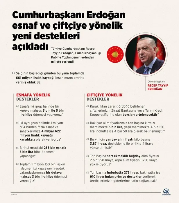 baskan-erdogan-acikladi-iste-esnafa-ve-ciftciye-destek-paketinin-detaylari-1621273504151.jpeg