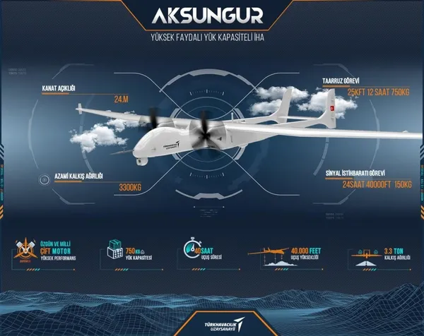 Son dakika: Aksungur İHA’nın seri üretimi başladı-2