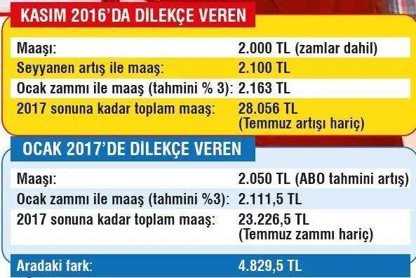 Yeni emekliye 4 bin 829 TL fazla maaş fırsatı - 1