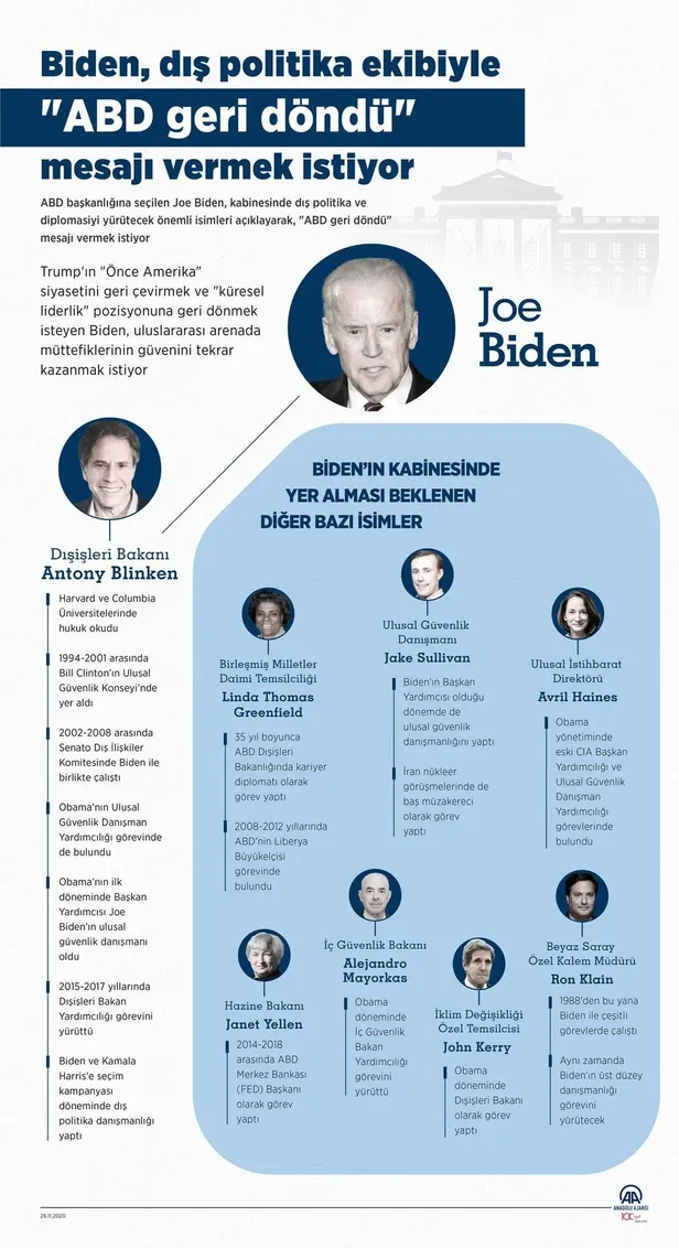 joe-biden-hazine-bakanligina-eski-fed-baskani-janet-yelleni-sectigini-duyurdu-1606753312562.jpeg Joe Biden, Hazine Bakanlığına eski Fed Başkanı Janet Yellen'ı seçtiğini duyurdu!-3