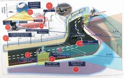 Sınırda anında alarm çalacak! Geçiş artık imkansız-1