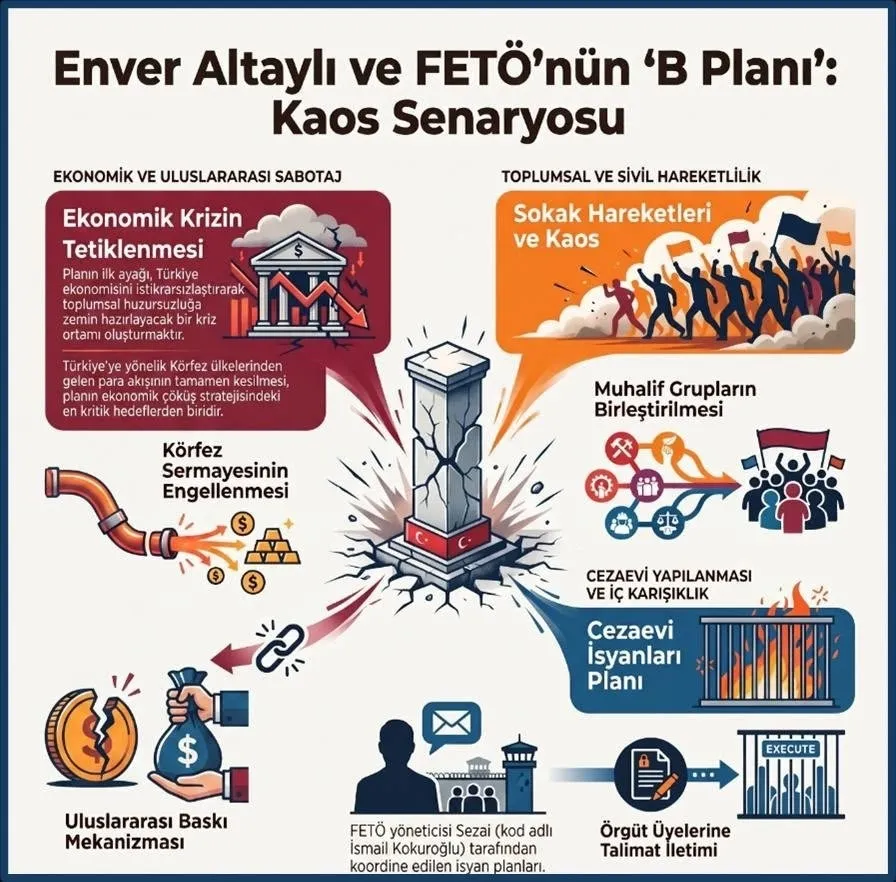 fetonun-b-plani-kontrollu-darbe-yalani-ve-kaos-senaryosu-arkasindan-enver-altayli-cikti-1784100494283.jpeg FETÖ'nün "B" planı: Kontrollü darbe yalanı ve kaos senaryosu! Arkasından Enver Altaylı çıktı-3