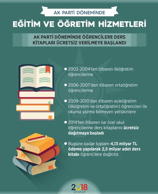 AK Parti iktidarı döneminde eğitimde devrim yapıldı-5