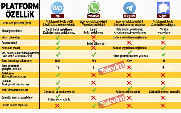 Teyit.org'un WhatsApp'ı kurtarıp yerli Bip'i karalama çabası: Açık açık yalan söylediler!-6