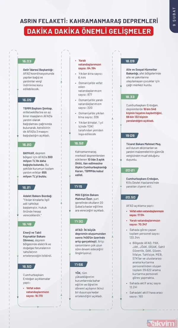 Kahramanmaraş depreminin ilk 240 saatinde neler yaşandı? İşte depremin kronolojisi - 17