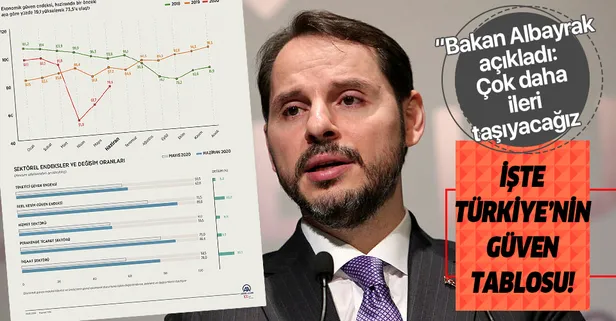 Son dakika: Hazine ve Maliye Bakanı Berat Albayrak: Türkiye'nin ekonomisine güven artıyor!