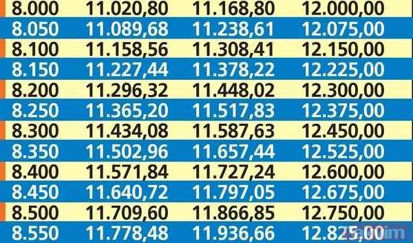 7.500 TL alana 10.39 refah payı eklenecek! SGK-SSK, Bağkur'lunun en düşük emekli maaşı 5 haneli oluyor! İkramiye... - 23