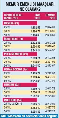Bakanlık açıkladı: Memurların zamlı maaşı ne kadar olacak - 21
