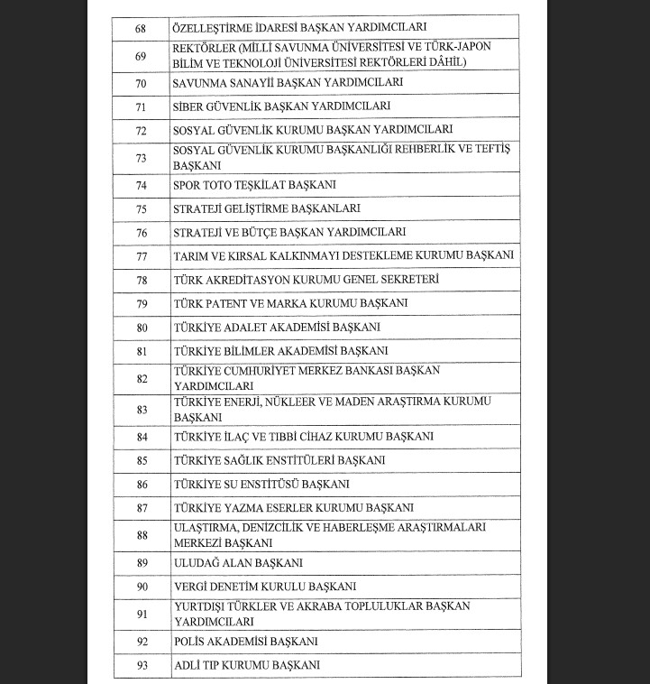 Resmi Gazete’de yayımlandı: Üst düzey atamalarda yeni düzenleme-6