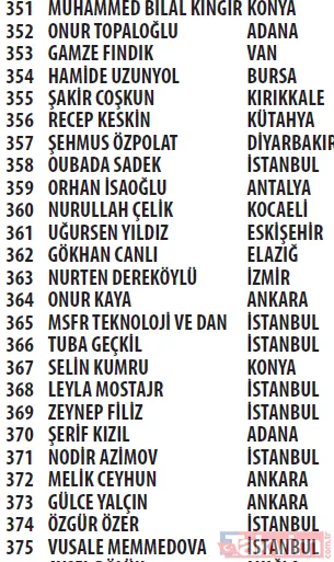 Trendyol Cüzdan kampanyası çekilişi sonuçları açıklandı! Mercedes C200 d FL AMG 2021, Apple iPhone 13 256 GB - 23