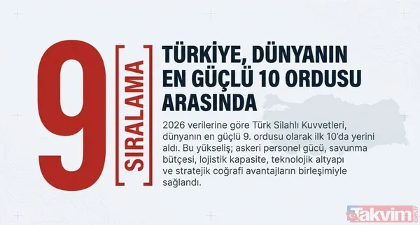 Orduların güç dengesi değişti! 2026’da Türkiye askeri sıralamada ilk 10 ülke arasına girdi - 2