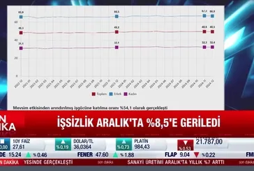 TÜİK işsizlik oranlarını açıkladı!