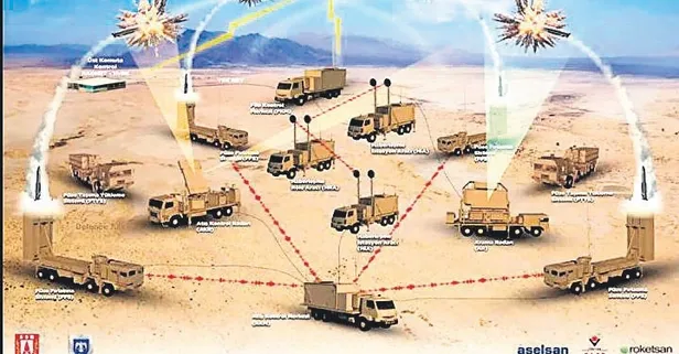 Çelik Kubbe’ye uzay gözü... Tehditler atmosfer dışında imha edilecek!