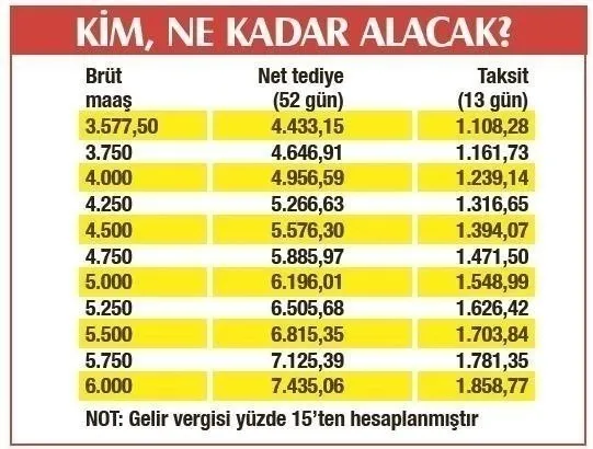 ilave-tediye-ne-zaman-odenecek-2021-taseron-ve-kamu-iscisine-3-taksit-tediye-odemesi-ne-zaman-yatacak-1624875234044.jpg İlave tediye ne zaman ödenecek? 2021 Taşeron ve kamu işçisine 3. taksit tediye ödemesi ne zaman yatacak?-3