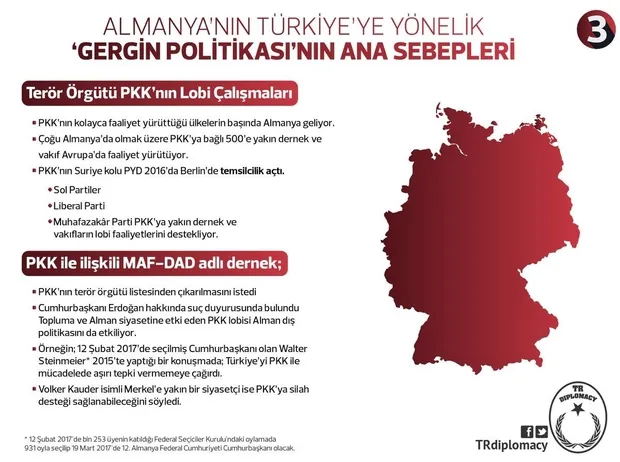 Almanya bu yüzden kuduruyor!-3
