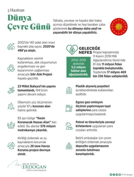 Başkan Recep Tayyip Erdoğan'dan Dünya Çevre Günü paylaşımı!-1