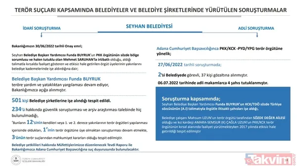 Belediyelerde CHP-HDPKK kirli işbirliği! Bakan Soylu: İBB'de 1668 kişinin terör iltisakı tespit edildi - 12