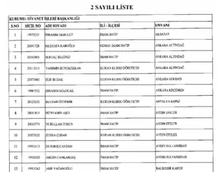 692 Sayılı Kanun Hükmünde Kararname ile göreve iade edilenlerin tam listesi