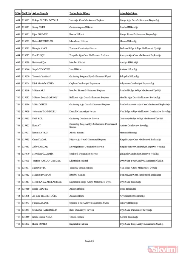 HSK'dan yaz kararnamesi! Binlerce hakim ve savcının görev yeri değişti: Tuba Ersöz Ünver Türkiye’nin ilk başörtülü il başsavcısı oldu - 35