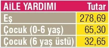 SGK SSK Bağkur emekli ve memur maaşı aile yardımı ücreti kaç para? Emekliye zam 3600 ek gösterge ikramiye var mı?-11