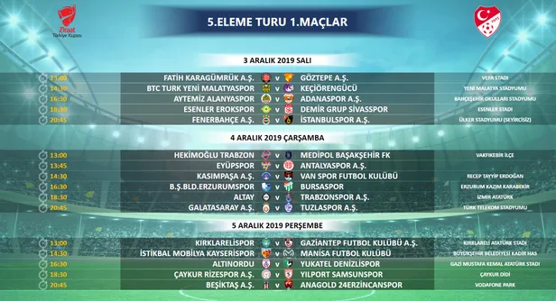 Son dakika haberi: Ziraat Türkiye Kupası 5. Tur programı açıklandı-1