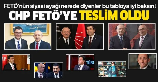 Feto Nun Siyasi Ayagi Nerede Diyenler Bu Tabloya Baksin Chp Feto Ye Teslim Oldu Takvim