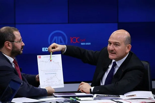 Son dakika: İçişleri Bakanı Süleyman Soylu'dan "Davutoğlu'nun koruması kaldırıldı" iddialarına yanıt-1