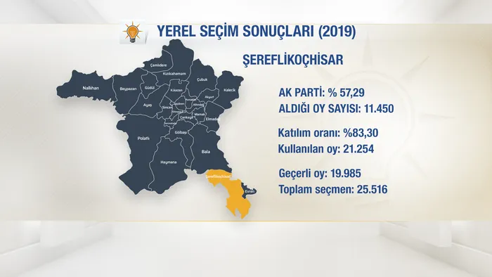 ak-parti-ankara-sereflikochisar-belediye-baskan-adayi-memis-celik-kimdir-kac-yasinda-meslegi-ne-1706104926513.jpg