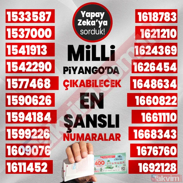 Yılbaşında 400, 40, 20 milyon TL çıkabilecek 1000 rakamı yapay zeka açıkladı! 2024 Milli Piyango çekilişi en şanslı numaralar listesi! - 4