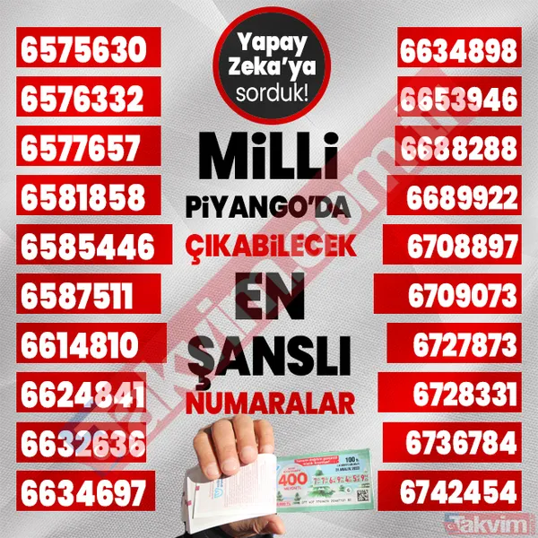 Yılbaşında 400, 40, 20 milyon TL çıkabilecek 1000 rakamı yapay zeka açıkladı! 2024 Milli Piyango çekilişi en şanslı numaralar listesi! - 34