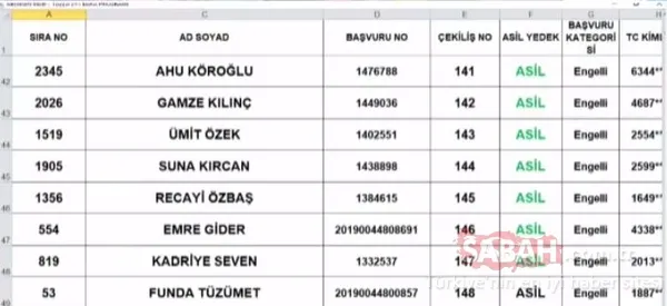 TOKİ Tuzla kura sonuçları isim listesi 2+1 sorgulama! TOKİ İstanbul Tuzla çekiliş sonuçları asil yedek tüm liste için tıklayınız! - 18