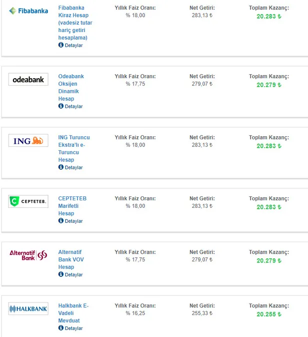bankalarda-faiz-yarisi-nefesleri-kesti-32-gunluk-mevduat-hesabi-faizi-rekor-tazeledi-bankada-20-bin-tl-birikimi-olanlar-1615103686028.jpg 32 günlük mevduat hesabı faizi rekor tazeledi! Bankada 20 bin TL birikimi olanlar…-4