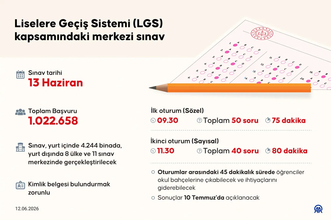meb-2026-lgs-soru-kitapcigi-ve-cevap-anahtari-sorgulama-ekrani-1781338535238.jpg MEB 2026 LGS soru kitapçığı ve cevap anahtarı sorgulama | Sözel ve sayısal soruları ne zaman açıklanır?-2