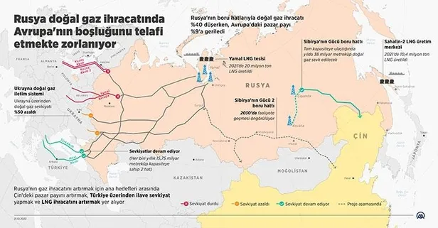 rusya-devlet-baskani-putinden-turkiyede-kurulacak-dogal-gaz-merkezi-icin-flas-aciklama-1671110187209.jpeg Rusya Devlet Başkanı Putin'den Türkiye'de kurulacak doğal gaz merkezi için flaş açıklama! Fiyat Türkiye'de belirlenecek-7