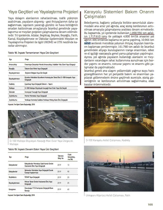 Siyasiler ve gazeteciler CHP'li İBB Başkanı İmamoğlu'nun 'asfalt' iddiasını yalanladı-4