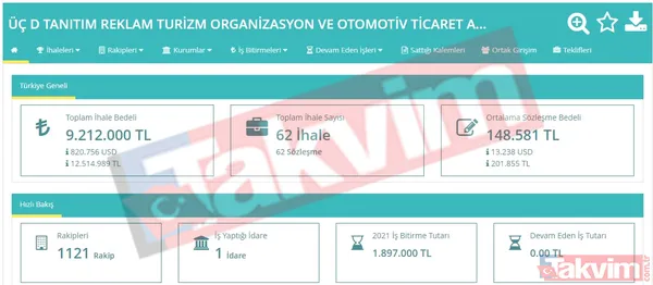 İstanbul'un CHP'li İBB eliyle heba edilişinin deşifresi! Yüklü ihaleler, bol kepçeden dağıtılan paralar... Kalem kalem derledik - 4