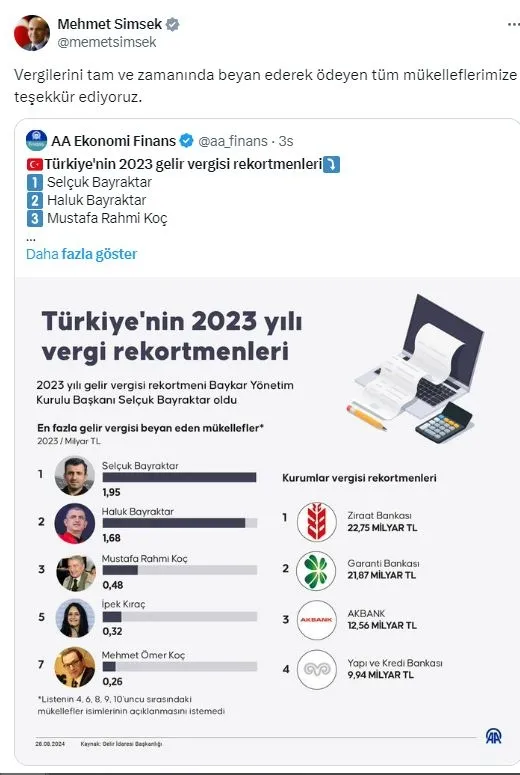 Türkiye'nin 2023 vergi rekortmenleri belli oldu! Birinci sırada Selçuk Bayraktar var-5