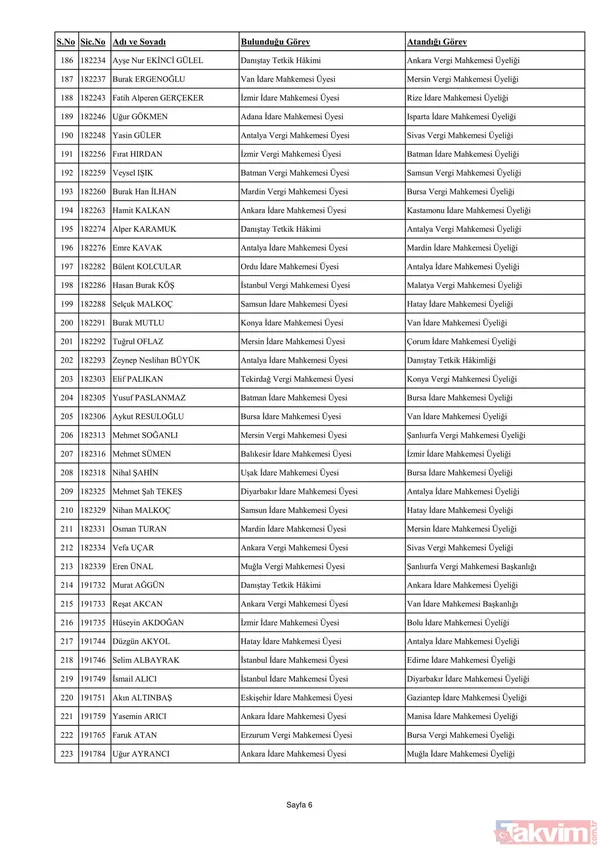 3070 hakim ve savcının görev yeri değişti! İşte yaz kararnamesinin detayları ve HSK'nın yeni üyeleri... - 11