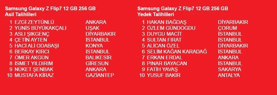 akbank-mobilin-akbanklisi-kampanyasi-cekilis-sonuclari-iphone-17-pro-ve-samsung-galaxy-z-fold7-kazananlari-ve-1776999524778.jpeg Akbank Mobilin Akbanklısı Kampanyası çekiliş sonuçları: iPhone 17 Pro ve Samsung Galaxy Z Fold7 kazananlar belli oldu-1