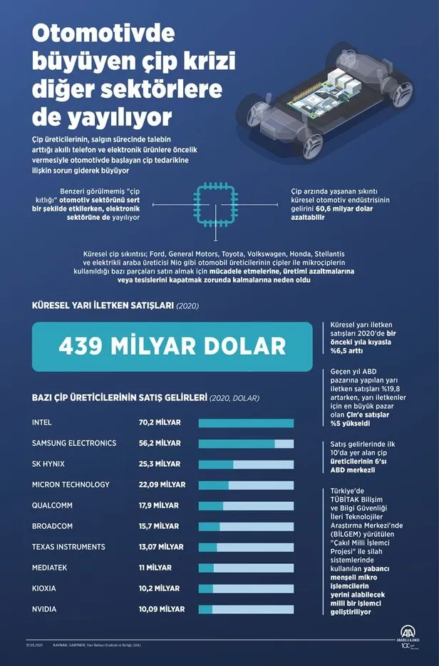 dunya-yeni-bir-krizle-karsi-karsiya-tayvandaki-50-yilin-en-agir-kurakligi-cip-uretimini-olumsuz-etkileyecek-1623531397359.jpeg Dünya yeni bir krizle karşı karşıya! Tayvan'daki 50 yılın en ağır kuraklığı çip üretimini olumsuz etkileyecek-4