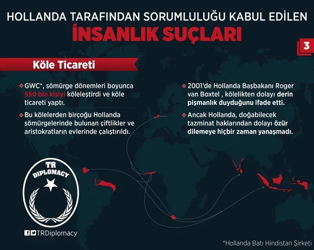 Hollanda'nın sorumluluğunu kabul ettiği insanlık suçları-3
