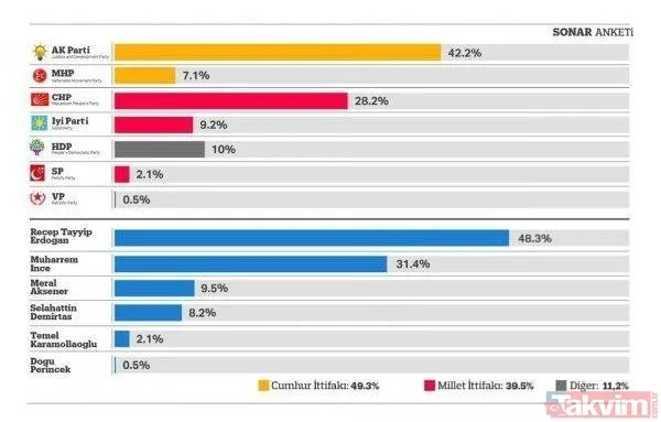24 Haziran öncesi birbirinden farklı anket sonuçları - 21