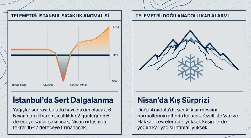 nisan-ayi-hava-senaryosu-degisti-adil-tek-kar-ve-sel-diyerek-uyardi-ilkbahar-ne-zaman-gelecek-1775017965884.jpg Nisan ayı hava senaryosu değişti! Adil Tek gün gün raporladı: İlkbahar beklerken kar geliyor-11