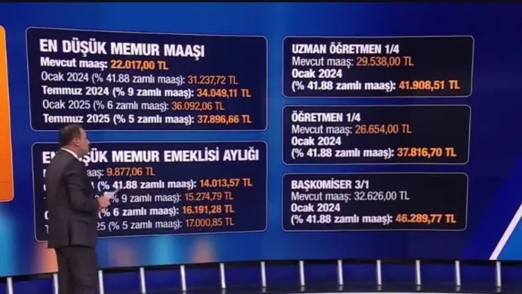 6.5 milyona zam: Memur ve memur emeklisine hükümetin zam teklifi belli oldu! Yeni zamlı maaşlar ne kadar olacak? Süreç nasıl ilerleyecek?