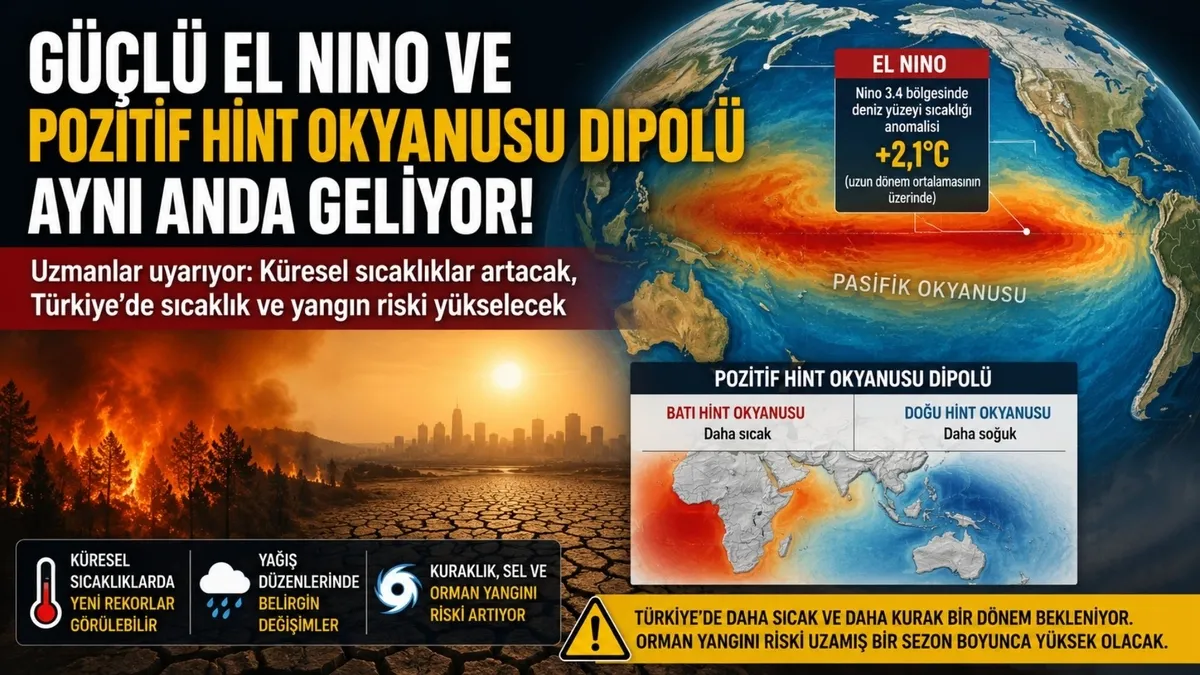 guclu-el-nino-alarmi-turkiyede-sicakliklar-artabilir-1787032258510.jpg Güçlü El Nino etkileri geliyor: Türkiye'de sıcaklık ve yangın riski artabilir-2