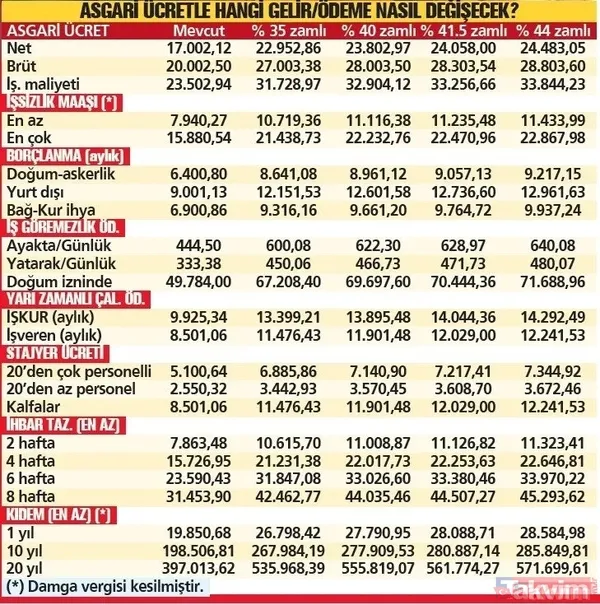 Asgari ücret maratonunda takvim belli oldu! Komisyon ne zaman toplanacak? Masada hangi senaryolar var? - 8