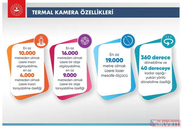 Düzensiz göçe karşı kararlı mücadele! İşte sınırlarımız böyle korunuyor... - 20