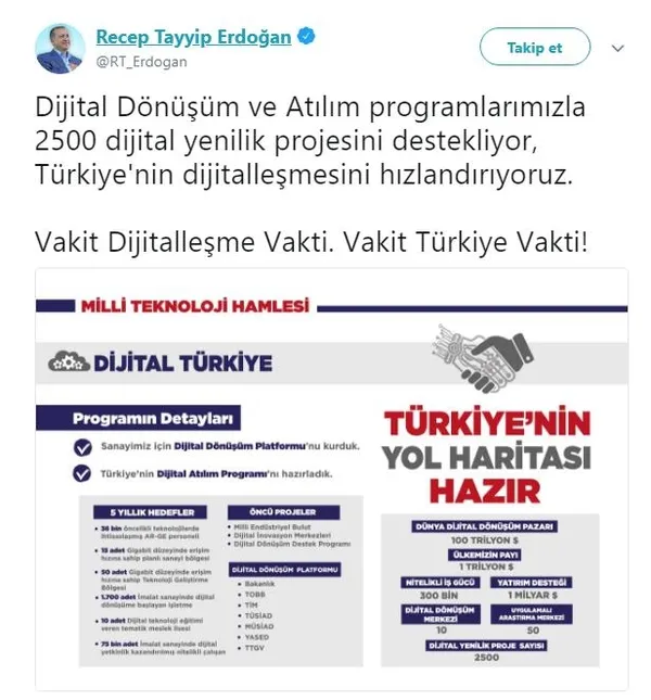 Cumhurbaşkanı Erdoğan'dan 'dijitalleşme' müjdesi-1