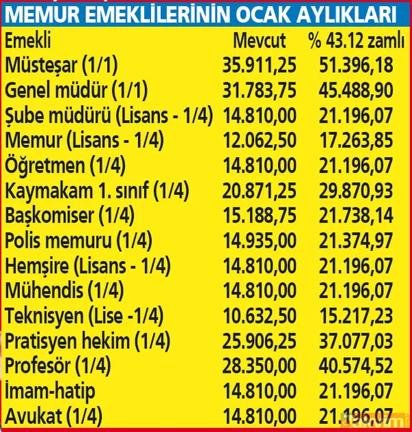 Memura 6 müjde, yeni teklif: Toplu sözleşmede neler önerildi? Gelirlere nasıl yansıyacak? - 11