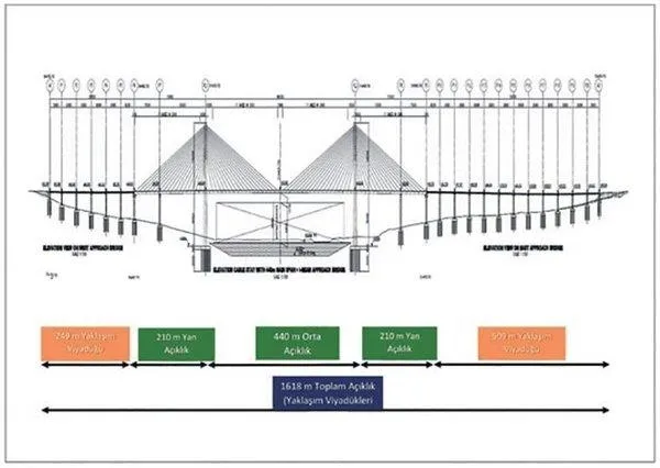Algı mühendislerinin yalanları deşifre oldu! Kanal İstanbul'da gökdelenler yok-3